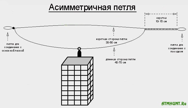 Как вязать поводки на с Как вязать поводки на с