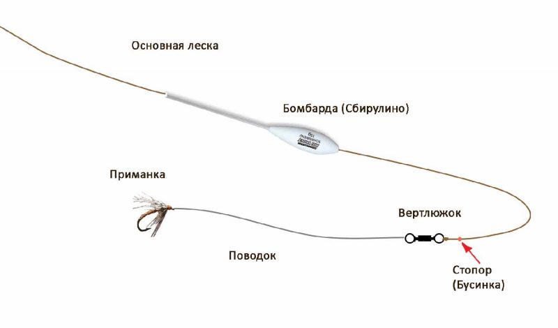 Снасть для пенопласта своими руками фото 114